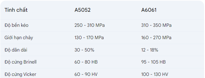 nh&ocirc;m hợp kim A5052 v&agrave; A6061